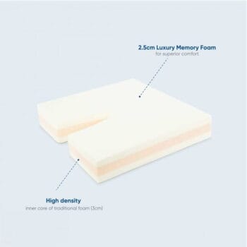 Diffuser Coccyx Cushion – Low Pressure | Coastcare Medical