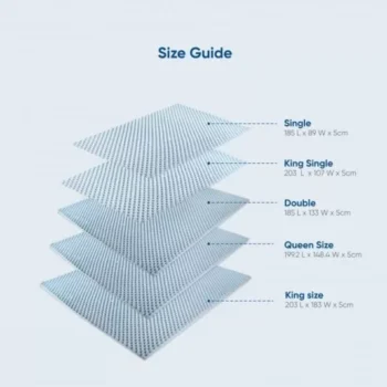 Body Huggar Mattress Overlay – Mattresses & Overlays | Coastcare Medical